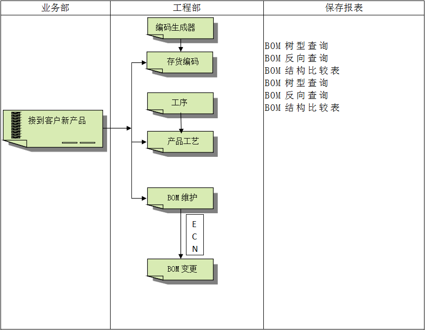 企业建设乐动在线-乐动(中国)ERP管理乐动在线-乐动(中国)
有多重要?