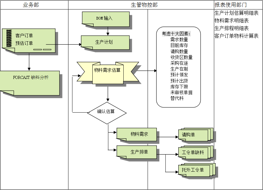 ERP乐动在线-乐动（中国）
的三大维度管理