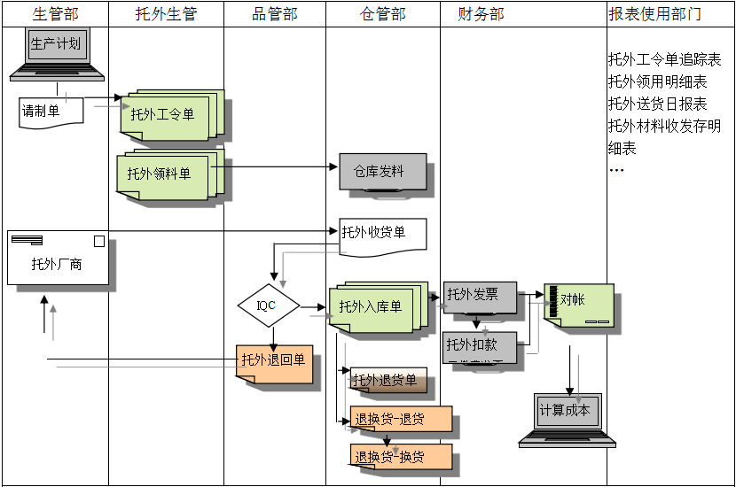 ERP乐动在线-乐动（中国）
给企业内部控制带来哪些影响及风险?