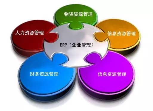 ERP乐动在线-乐动（中国）
是所有行业都适用吗?
