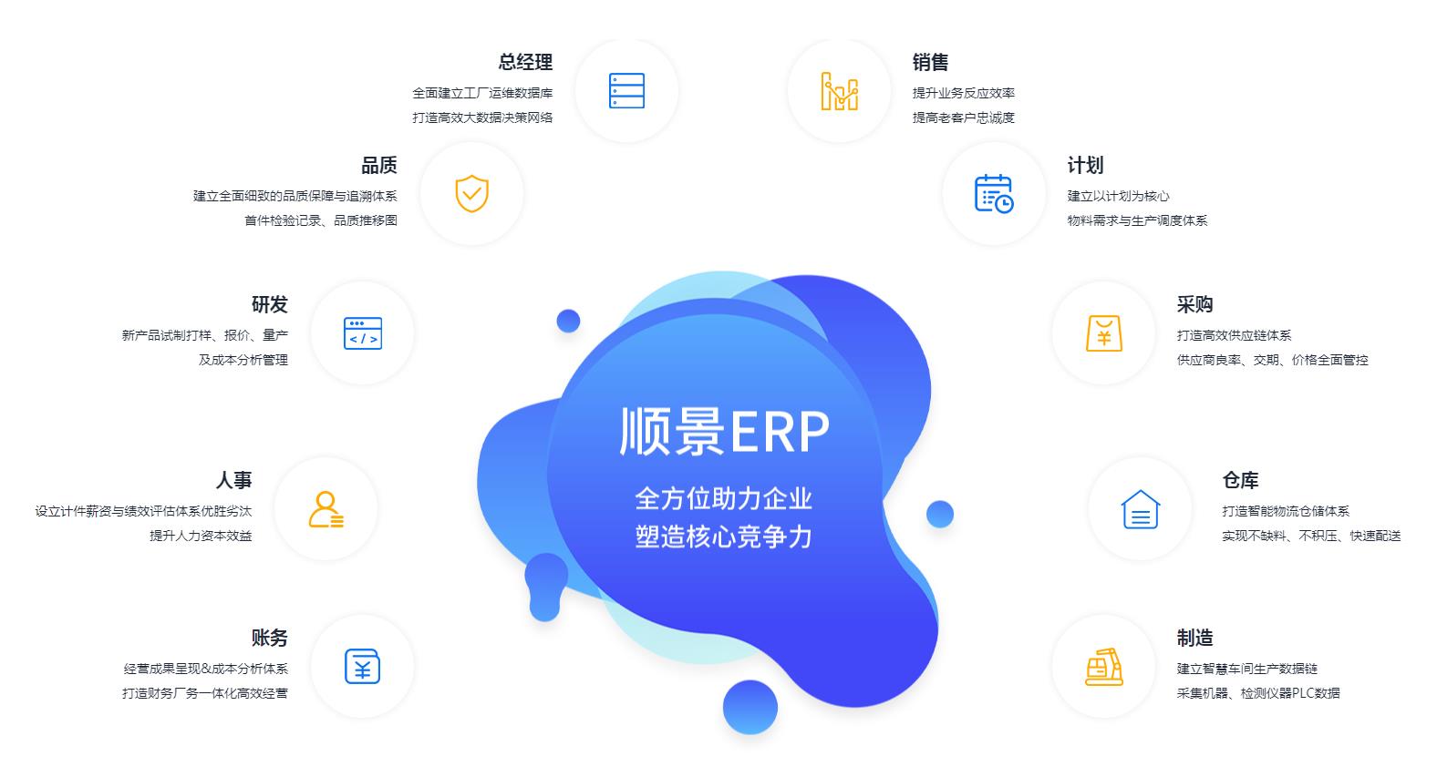 怎么让ERP乐动在线-乐动（中国）
数据变得更安全?
