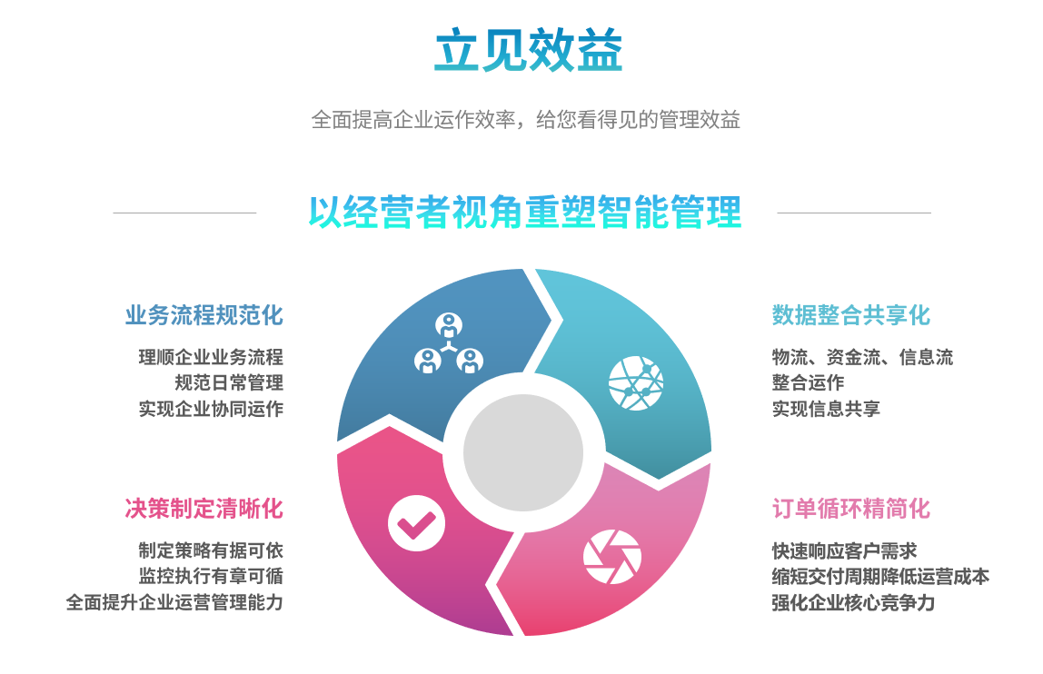 企业实施ERP乐动在线-乐动（中国）
要提前了解哪些方面?
