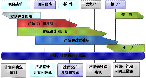什么是ERP乐动在线-乐动（中国）
的核心?