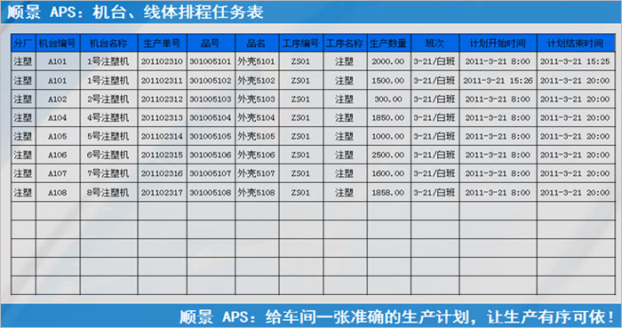 ERP乐动在线-乐动（中国）
执行的过程中会遇到什么问题?