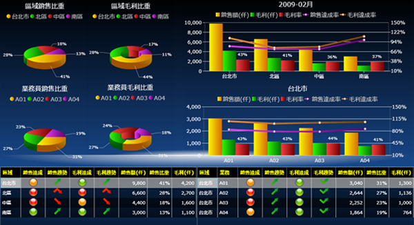 ERP软件乐动在线-乐动（中国）
的基础数据如何快速管理?